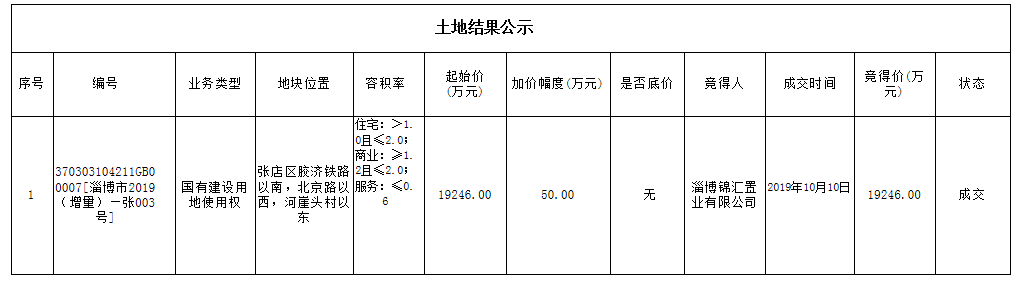 名曰“中南春溪集”！孝妇河畔中南新地块案名已出！