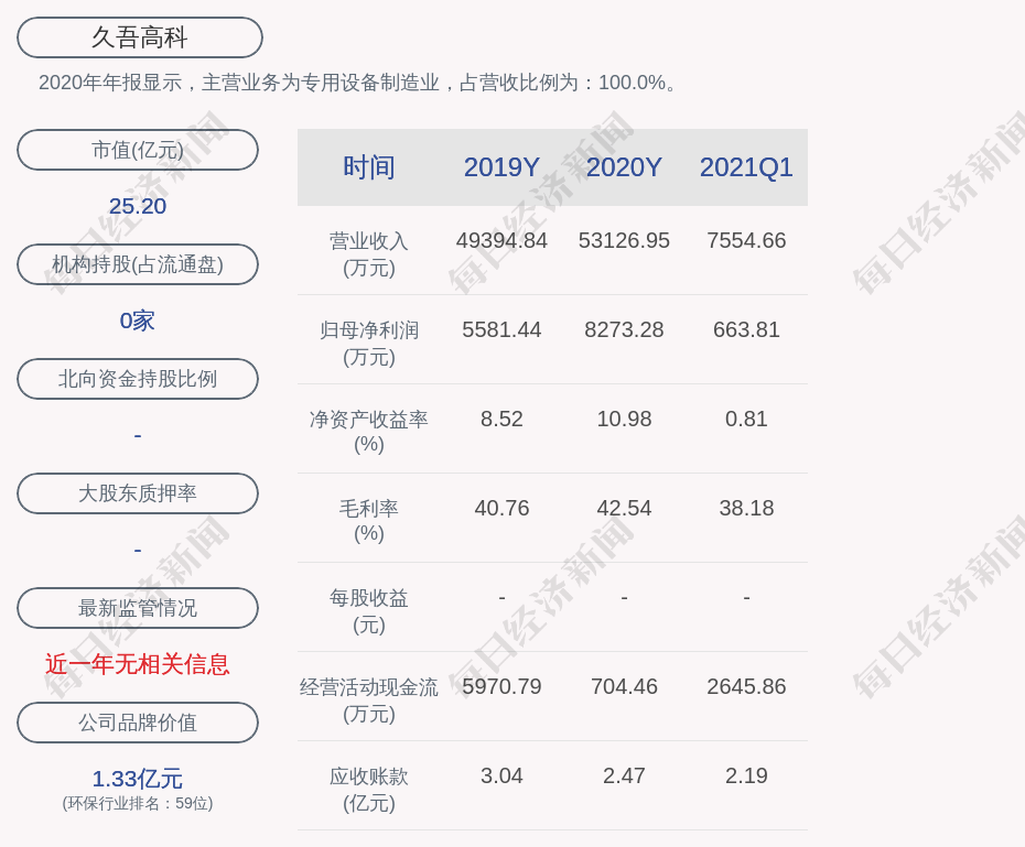 久吾高科：董事会决定不提前赎回“久吾转债”