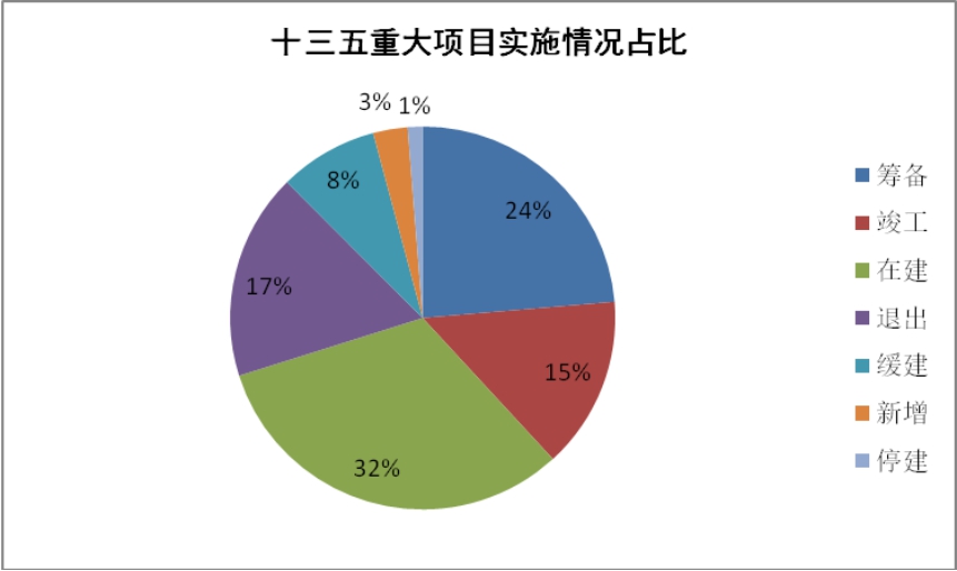 临湘市“十三五”规划纲要实施情况中期评估报告