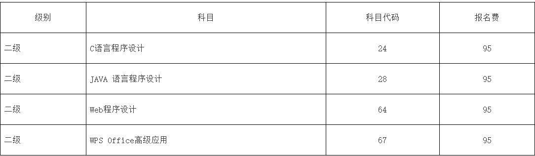 2021年下半年中南林业科技大学全国计算机等级考试报名通知