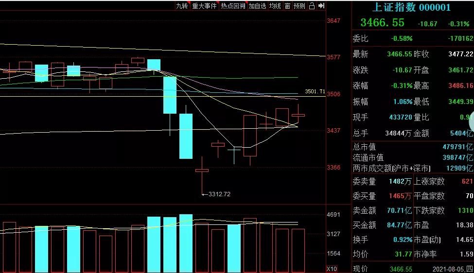 豪掷10亿！收购美国芯片这只中线股大风已至翻倍在即！