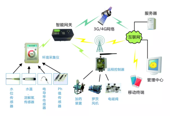 为何选择中南高科？奇崛电子告诉你答案