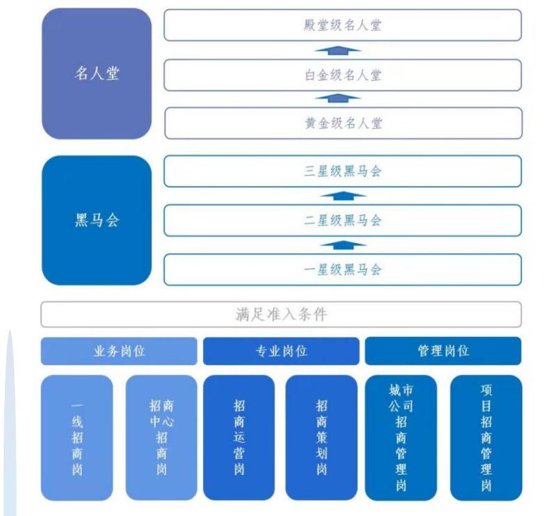 中南高科黑马会