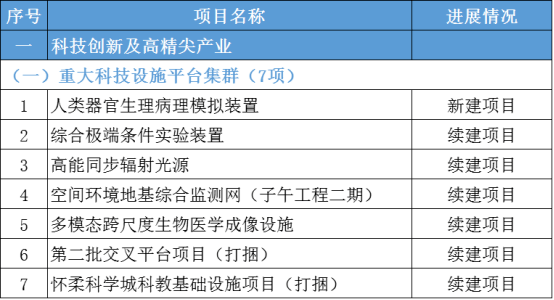 聚焦 新年新气象！2022砂石行业未来可期！各地陆续印发2022年重大项目清单